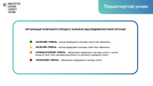 Освiтнiи_процес_на_перiод_карантину_2020_Страница_3